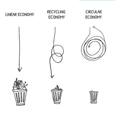 The Circular Challenge-Aware... the social design project